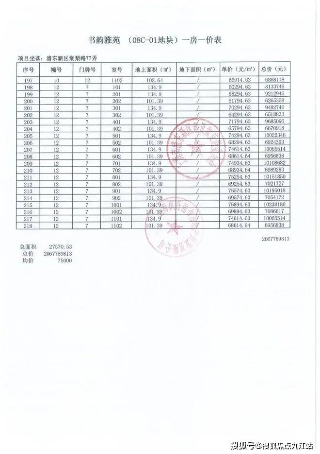 上海浦东融创未来金融城买房需要什么条件【附带买房政策最新科普】