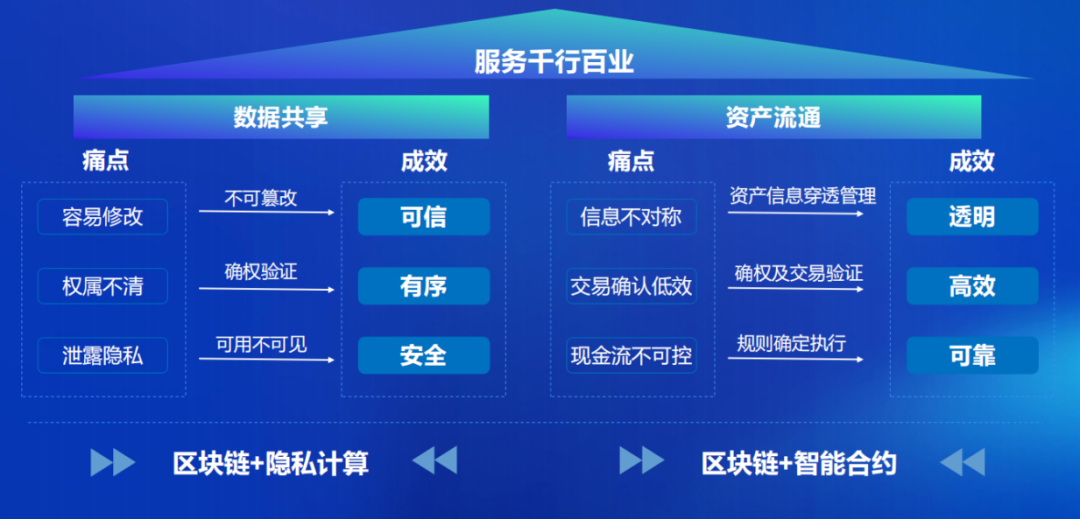 零数科技CEO林乐:区块链夯实数据基础设施,开启数据要素产业化时代