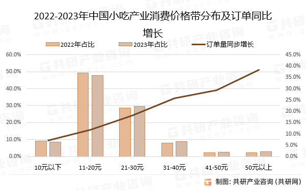 2023年中国小吃产业发展概况分析：小吃快餐门店超360万家 产业整体稳步回升(图2)