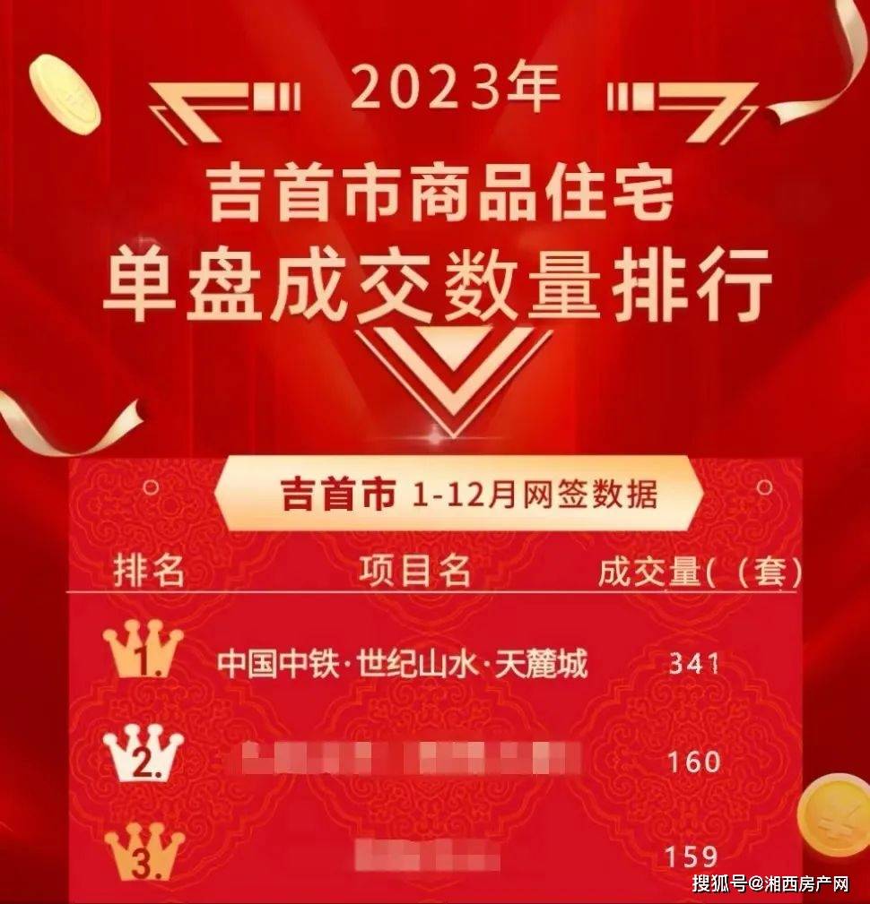 （数据来源：湘西房产网）据统计，2023年1-12月吉首市新房网签1822套，网签
