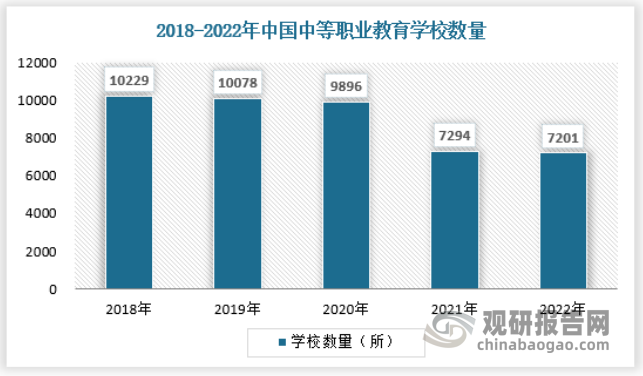 开云APP平台：庞大需求下 我国职业教育行业市场正在迎来前所未有规模扩张(图2)