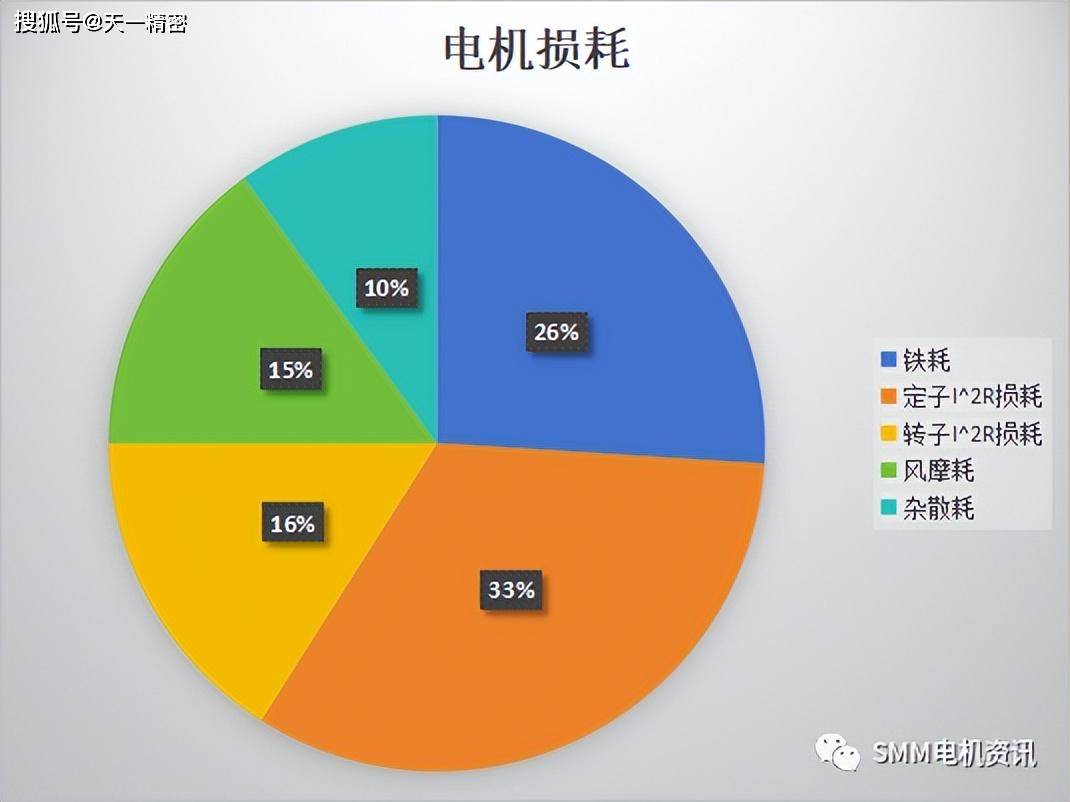 行业资讯 | 年度总结：2023年电机行业十大关键词！
