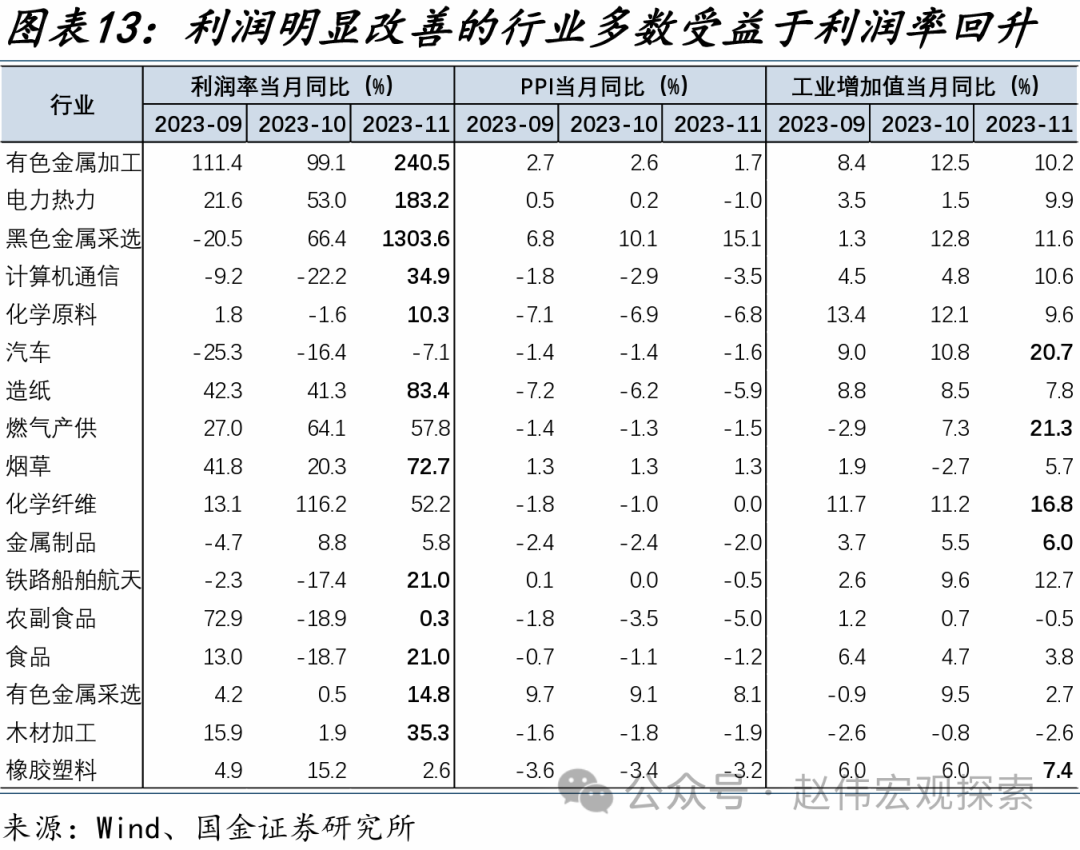 食品批发行业利润率