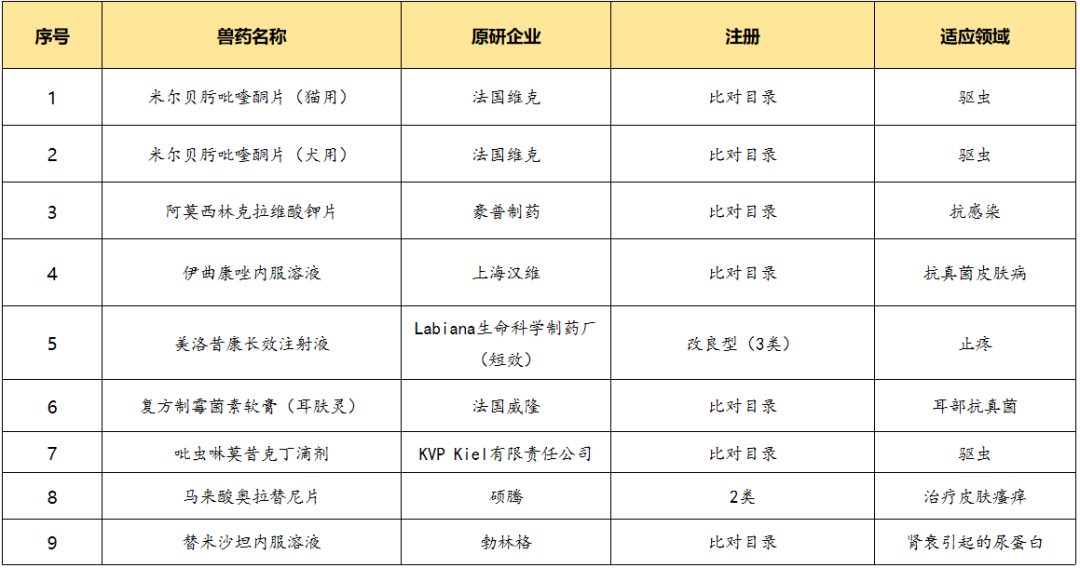 吃下产能转移的红利宠物药品CRO亚富体育注册风起(图4)