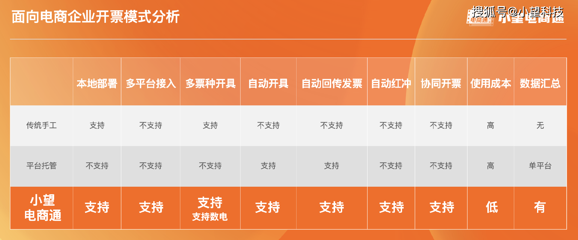 2024开启电商领域开票新模式，多平台店铺自动开票「小望电商通」