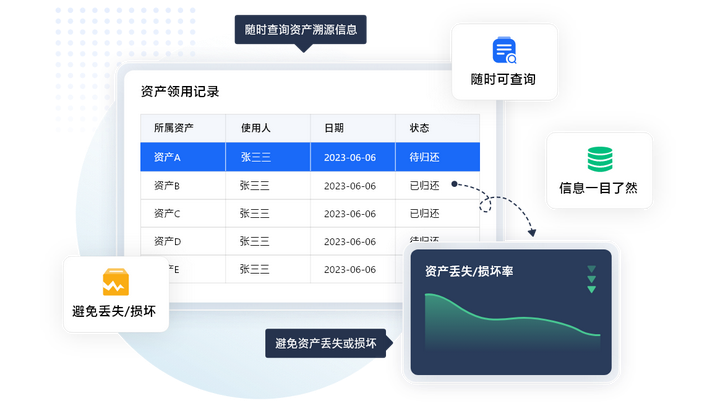 资产管理软件哪家强 推荐几款好用的资产管理1xbet体育系统(图2)