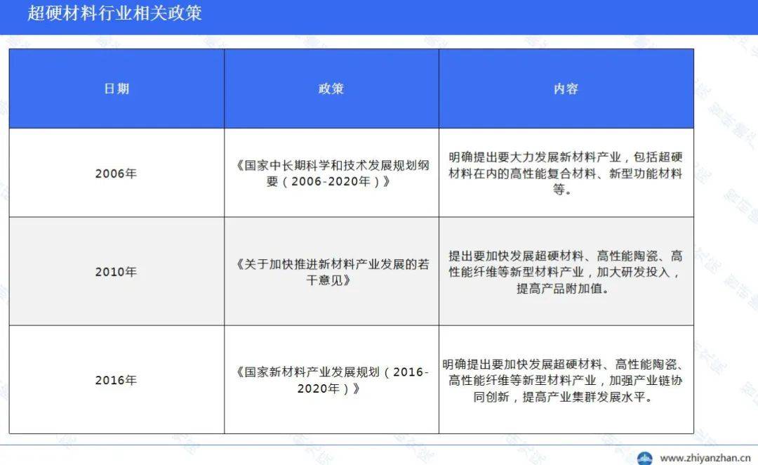 kb体育官网中邦超硬质料行业通知：中邦正在环球商场占主导职位(图5)