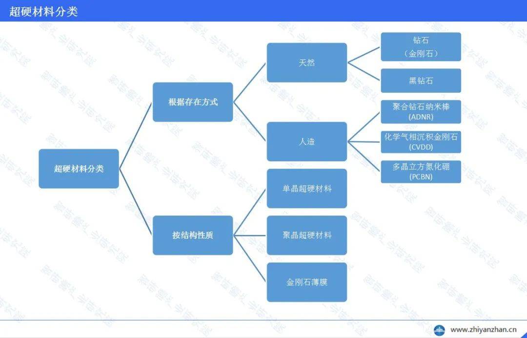 kb体育官网中邦超硬质料行业通知：中邦正在环球商场占主导职位(图1)