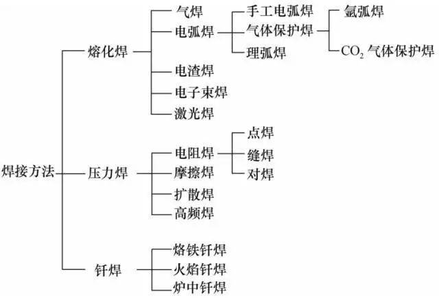 【MFC推荐】超全各种焊接技术知识汇总