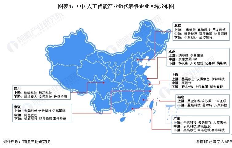 【干货】中国人工智能行业产业链全景梳理及区域热力地图