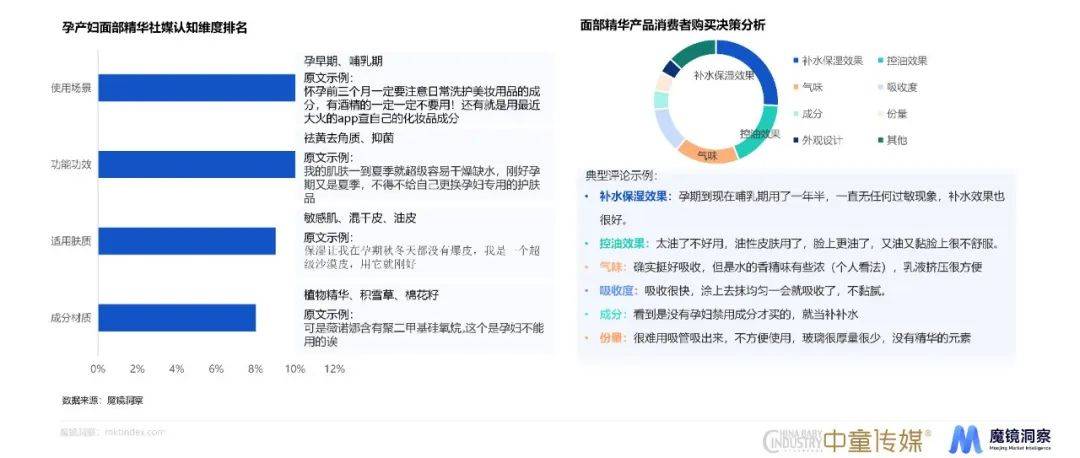 赢博体育app母婴赢博体育官网入口赛道、重点品类趋势详解都在这份年度消费新潜力白皮书里！(图22)