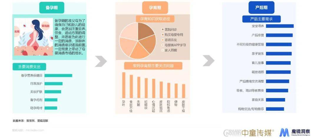 赢博体育app母婴赢博体育官网入口赛道、重点品类趋势详解都在这份年度消费新潜力白皮书里！(图6)