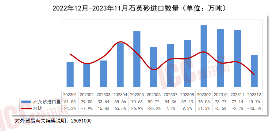 瑞达恒研究院丨全国瓷砖价格走势分析双月报告（23年1224年1月）(图5)