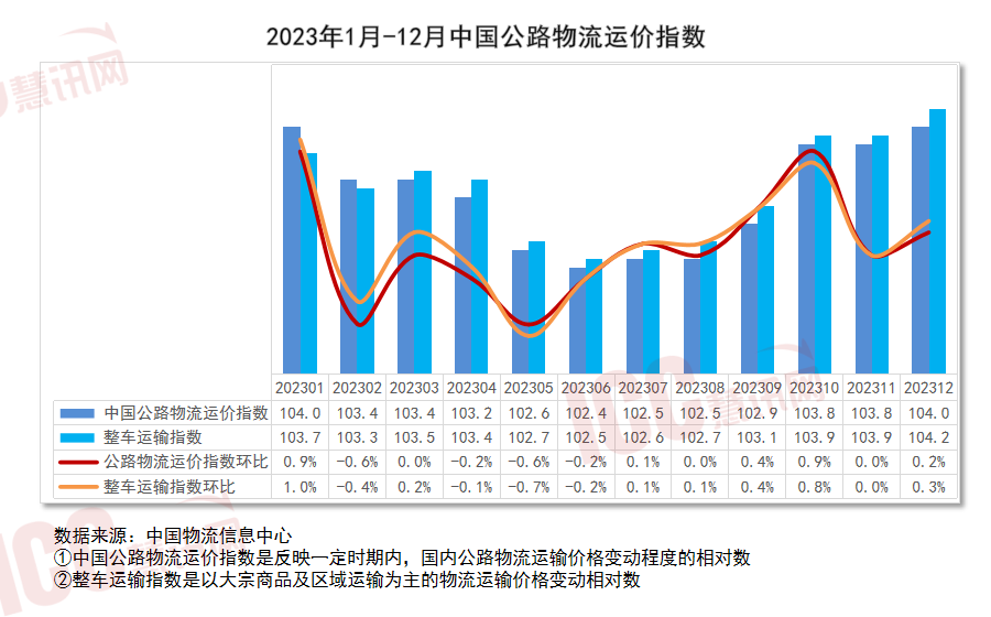 瑞达恒研究院丨全国瓷砖价格走势分析双月报告（23年1224年1月）(图3)