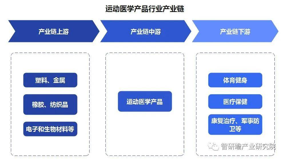 中国运动医学天博体育最新下载地址产品行业：由少数几个领军企业主导(图3)