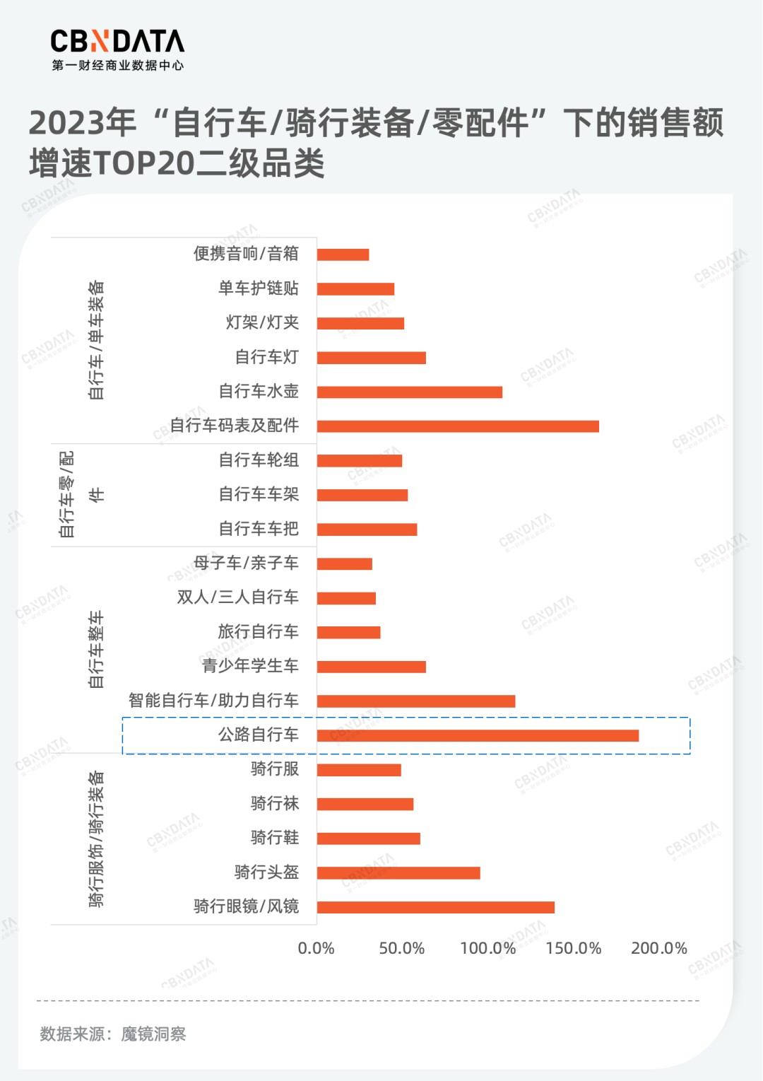 k1体育app从产品品质升级到服务消费热潮为你揭秘2023年k1体育平台消费新机遇运动服装(图2)