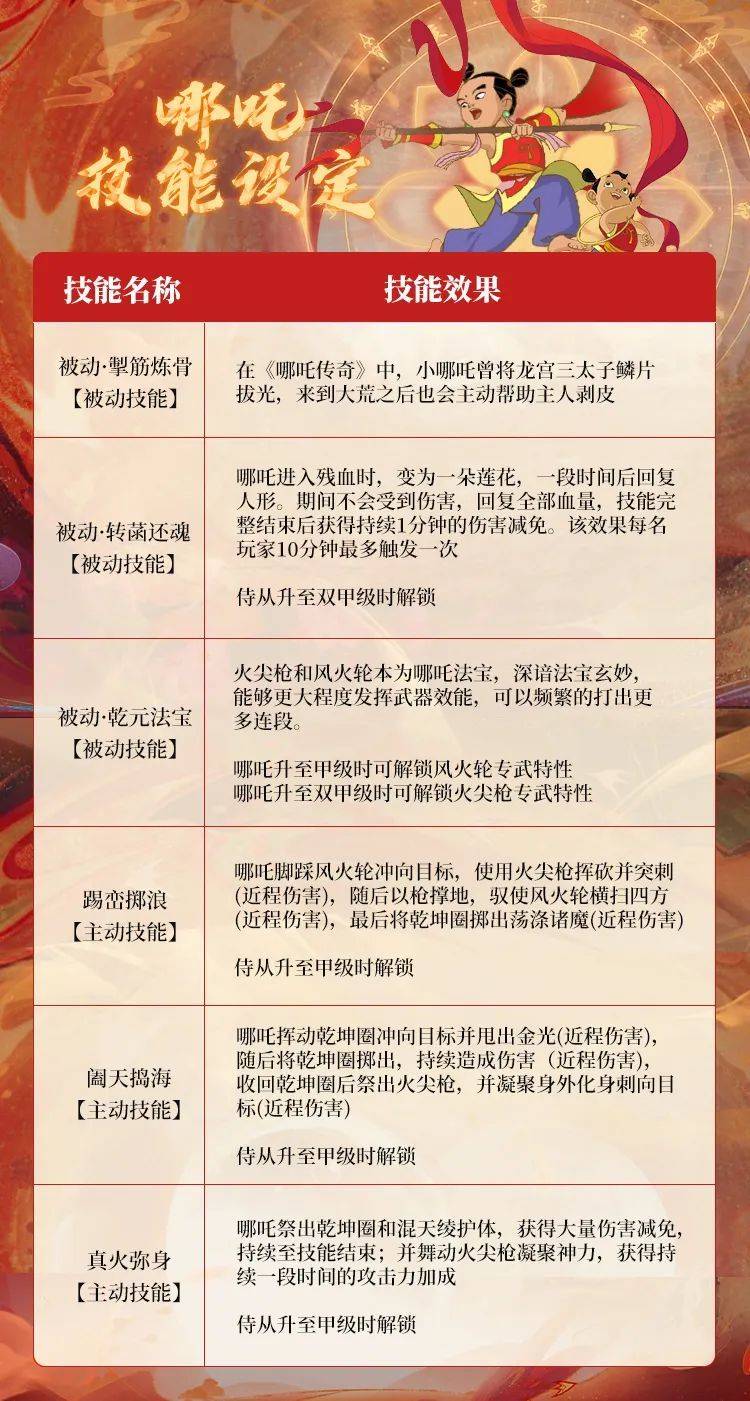 妄想山海哪吒怎么获得 云手机甲级乙级哪吒获取方式大全