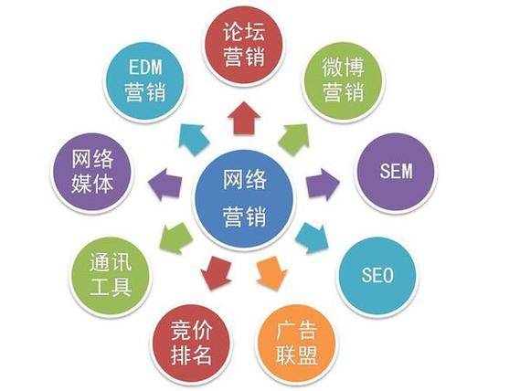 网店引流推广 ：网店引流推广：从入门到精通