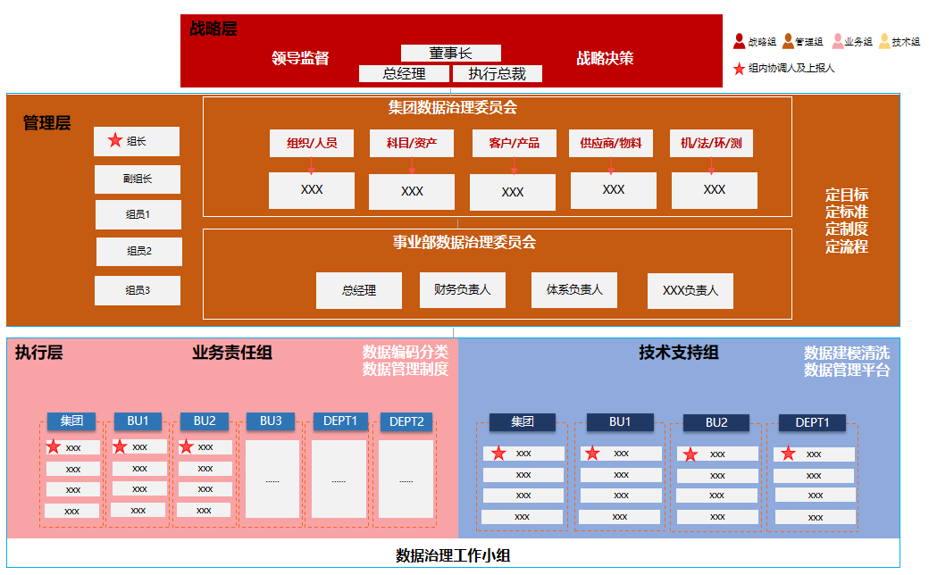 关于博亚体育 博亚体育app 在线实施数据治理企业需要做哪些？