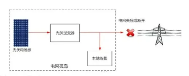 【光伏知识】光伏发电基础星空体育APP知识篇(图3)