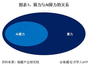 【前瞻解读】2024-2029年中国AI算力行业发展前景及趋势预测分析