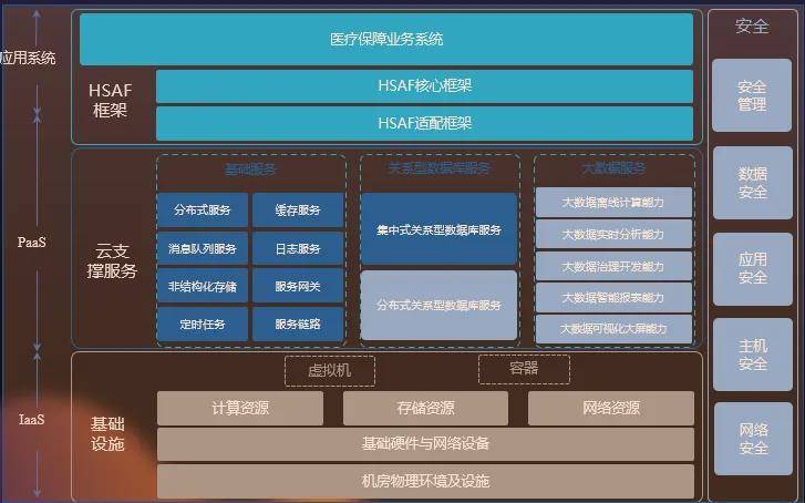 TiDB 在医疗保障信博亚 博亚体育 APP息平台的应用实践