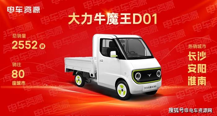新年买啥车？快来看这RAYBET(雷竞技)些2023年的微小卡销冠(图6)