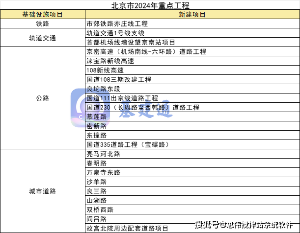 k1体育 k1体育官网开工！总投资超16万亿元2024年各省市重大项目有哪些？(图2)