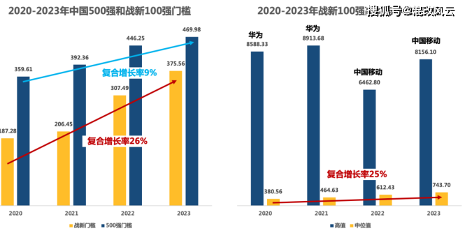 品牌榜与新锐榜之别：透视商业竞争的关键要素