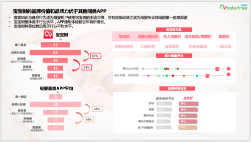 米乐m6：母婴市场如何走向高质量发展和增长？宝宝树携全新报告给出答案(图4)