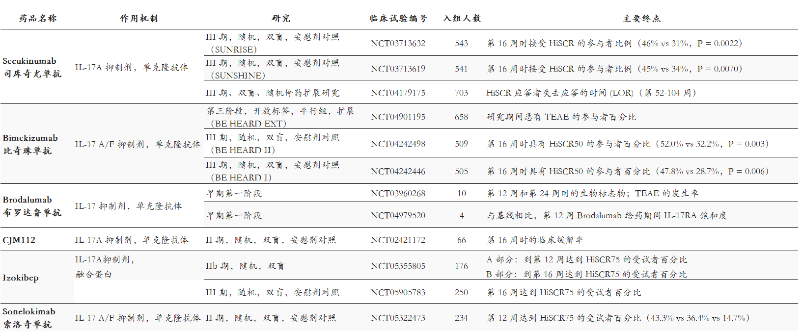东北制药：细胞治疗管线获重要进展 DCTY0801注射液临床试验获批