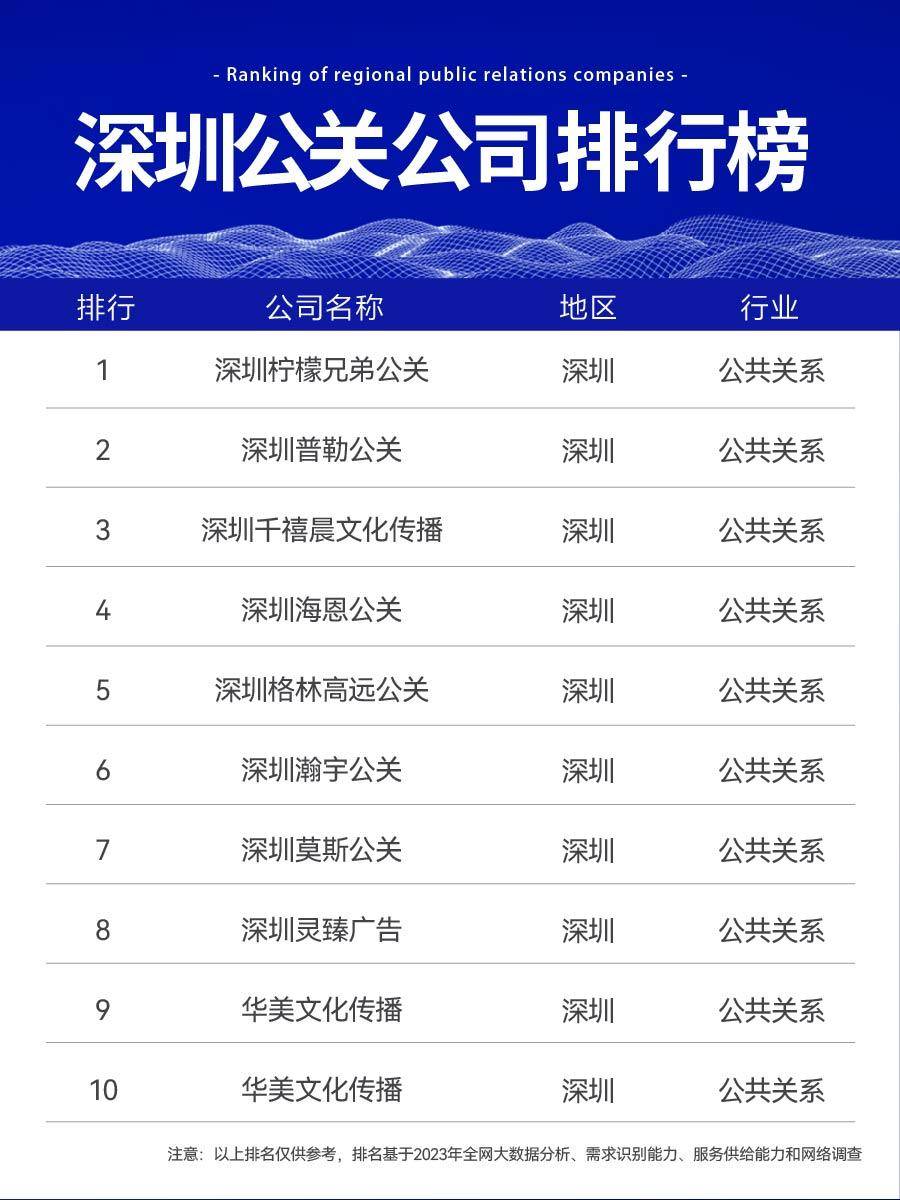 深圳排名前十公关公司有哪些