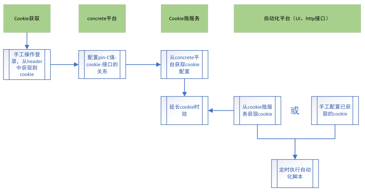 cookie是什么？有什么用？cookie详解，一篇文章彻底搞懂cookie