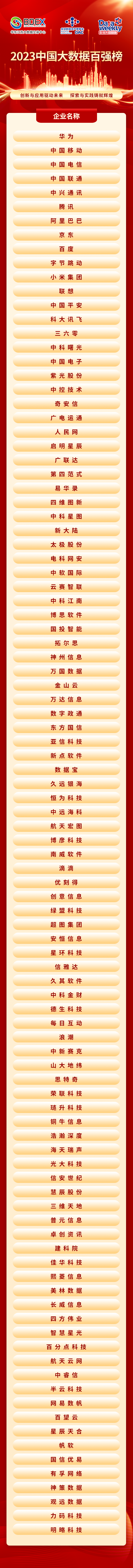 2023中国大数据百强榜重磅发布！
