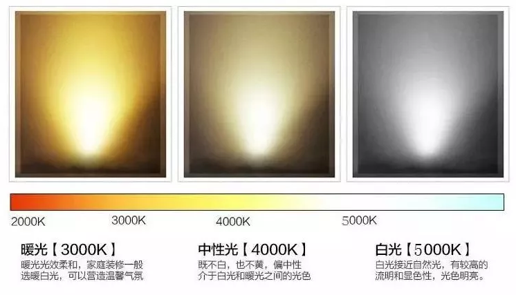 邻居尝试无主灯设计我简直要笑喷了这效果太出乎意料了！PG平台 电子(图16)