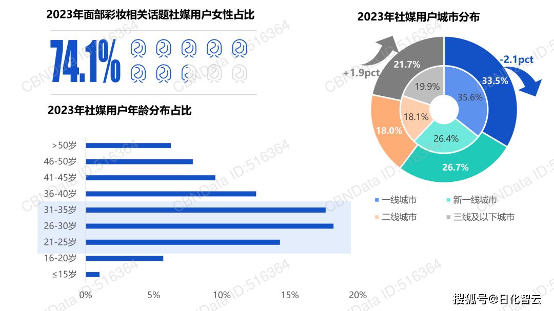 2024年美妆个护行业市场新机遇、热门品类分析（附下载）(图9)