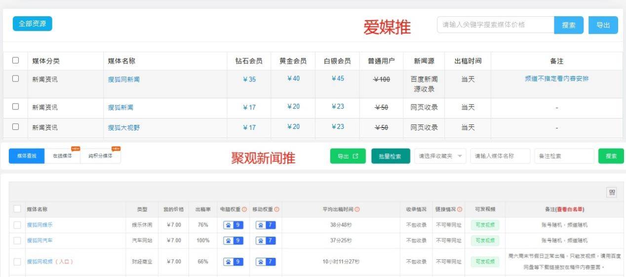 软文推广哪个平台好？详细测评爱媒推与聚观新闻推