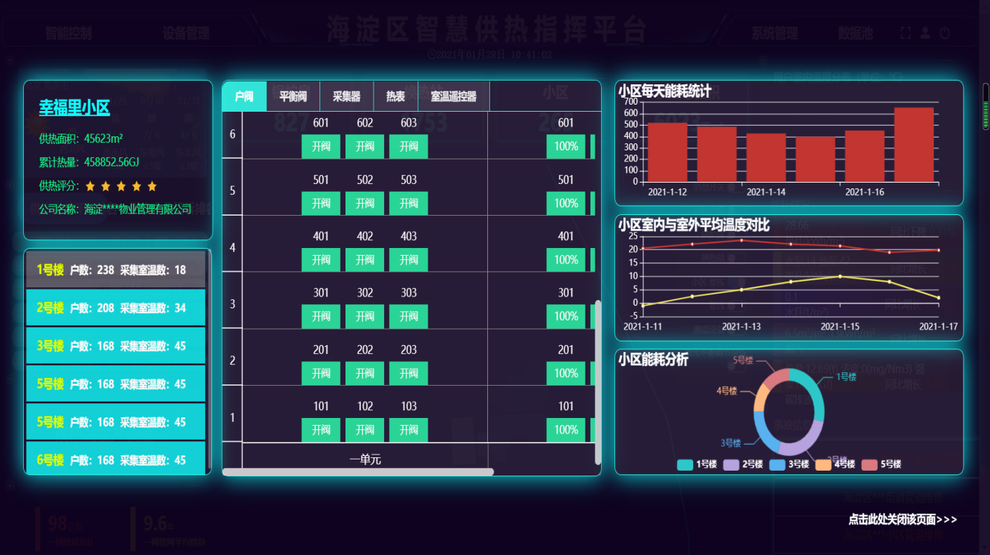 卡姆福智慧供热整体解决方案(图4)