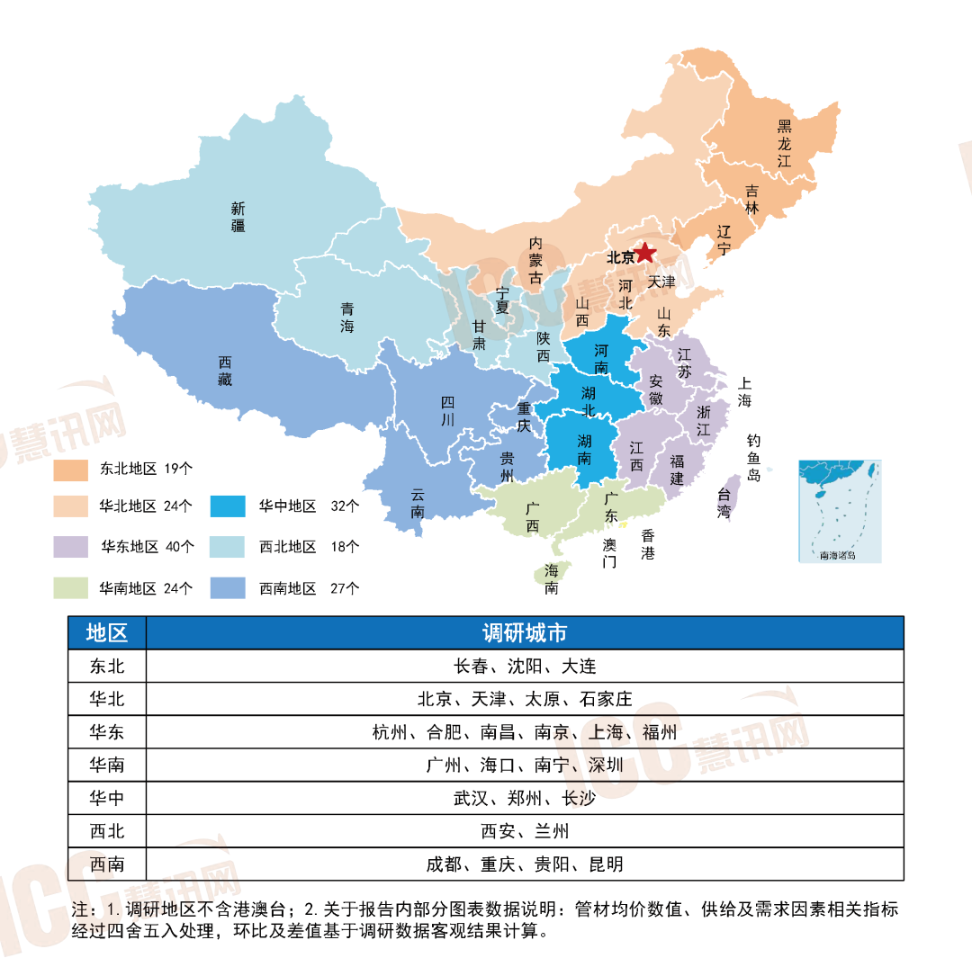 瑞达恒研究院丨全国管材价格走势分析月度报告（2024年2月）(图1)