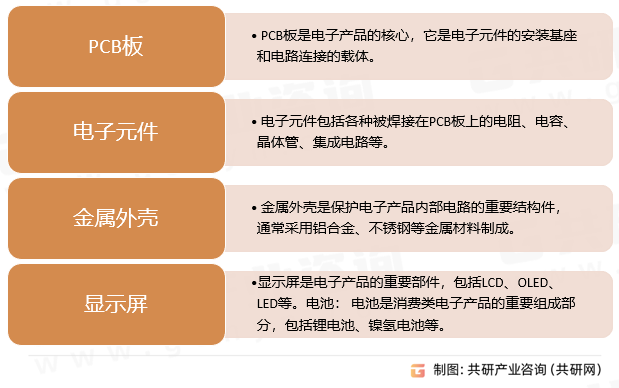 2023年中国消费电子精密结构件分类、市场规模及主要企业情况