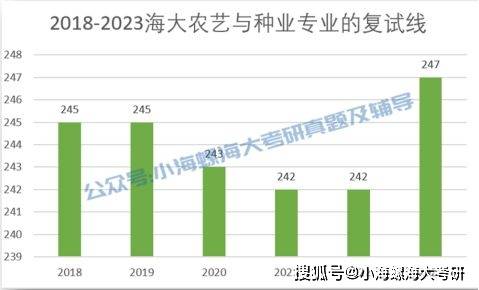 J9九游会 九游会J9海南大学农艺考情分析：专业介绍报考难度分析参考书目(图8)