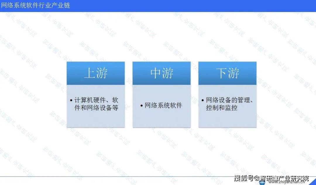 九游娱乐 - 中国网络系统软件行业市场前瞻与投资战略规划分析报告(图3)