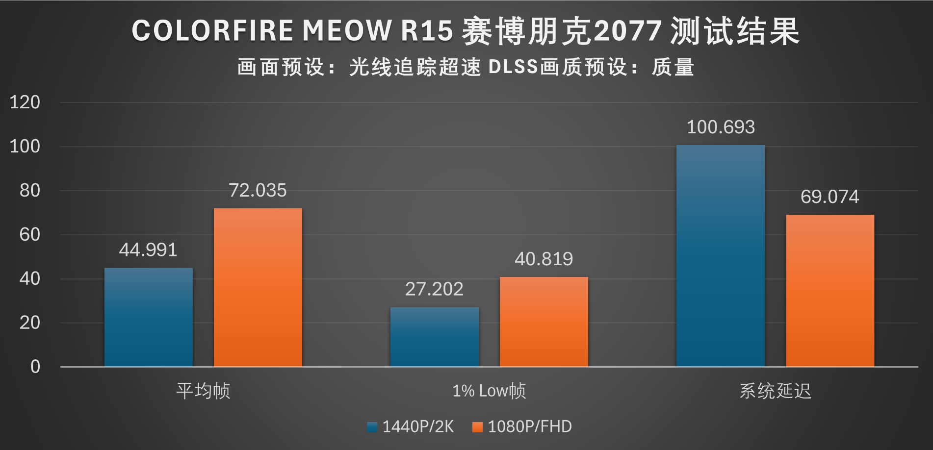 潮流设计高帧游戏：COLORFIRE MEOW R15游戏本评平博PINNACLE测(图25)