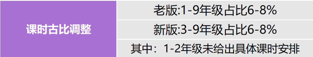 新课标变革落地！2024年9月小学、初中更换英语教材。
