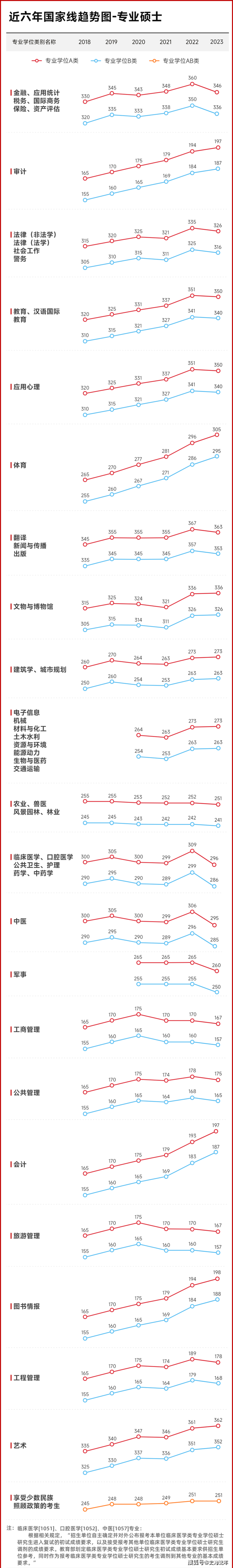 考研国家线公布日期_2024年考研国家线公布_2021年考研国家线是否公布