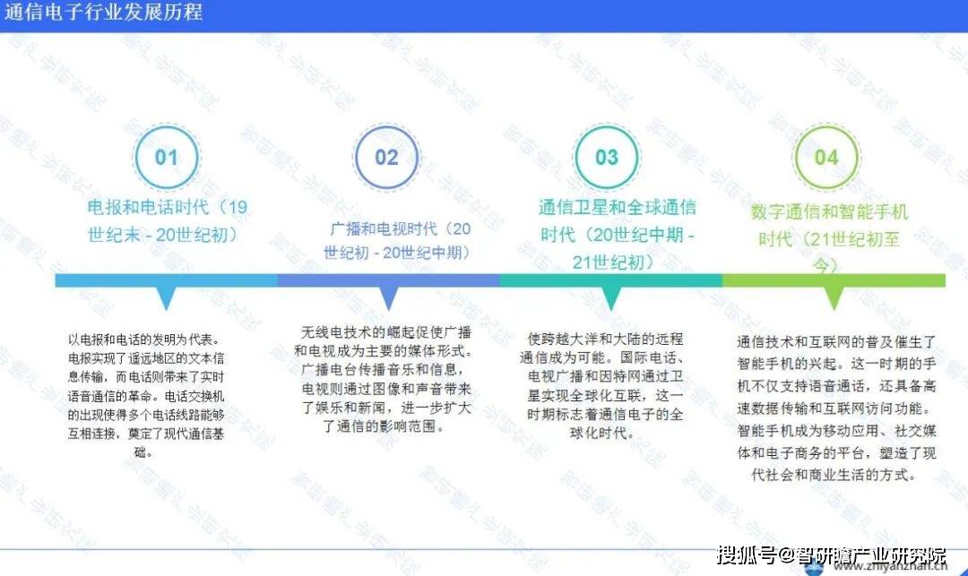 中国通信电子行业报告：华东地区将继续占据主导地位(图2)