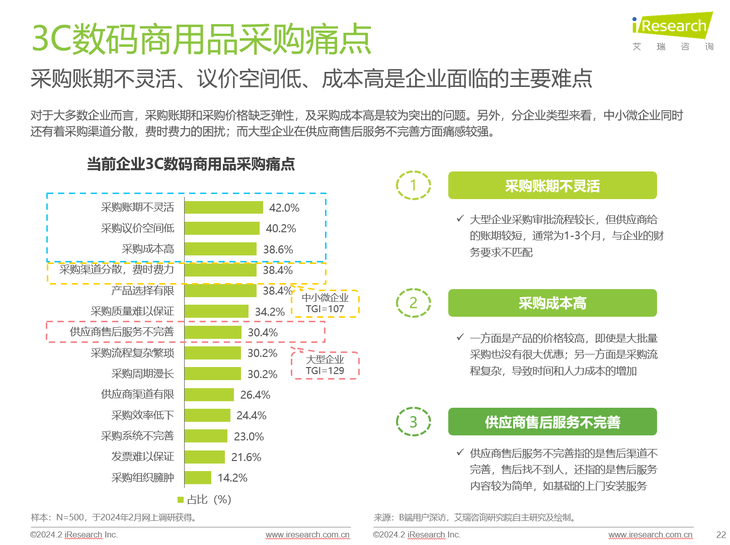 ����3C�������òɹ�����̬����Я�ֺ��������조�ǻ�������...