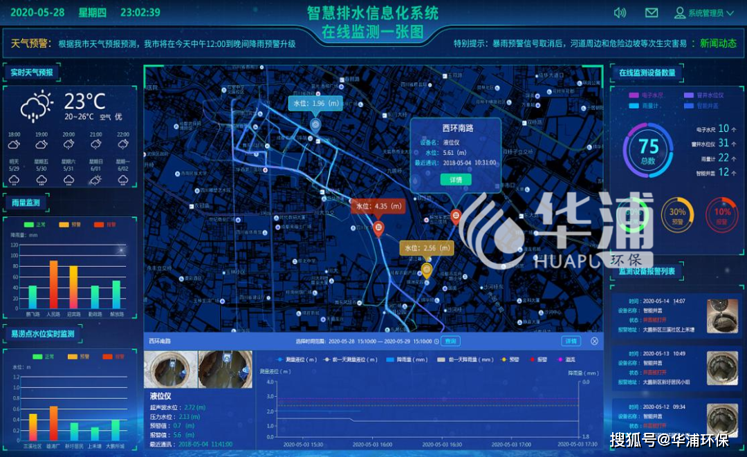 智慧水务领航未来：一站式智能管理平台，开启水务科技新纪元