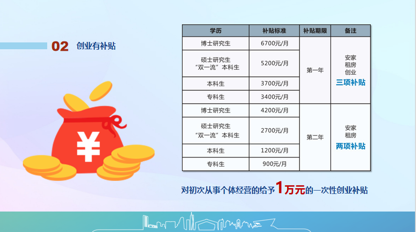 安创办小微企业，可以申请创业担保贷款300万元，并给予三年限贴息政策。