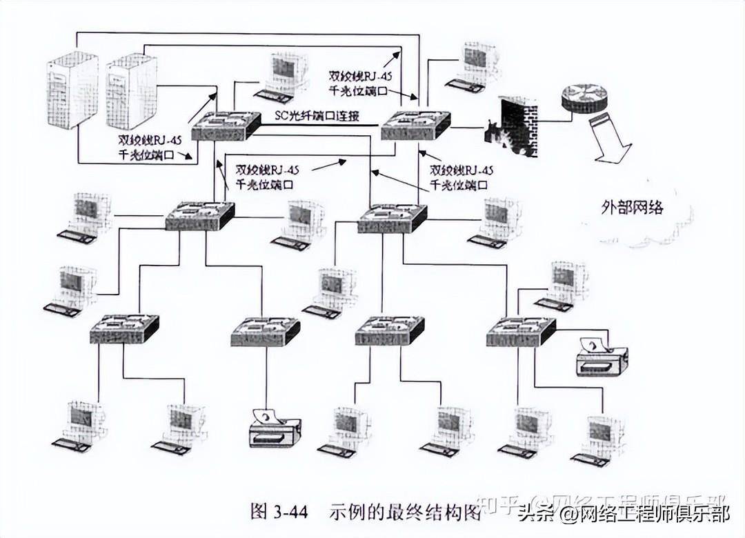 30个主机地址：如何选择合适的网络拓扑结构？ (30位主机地址)